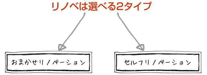 セルフリノベーション賃貸マンション はくすいビル